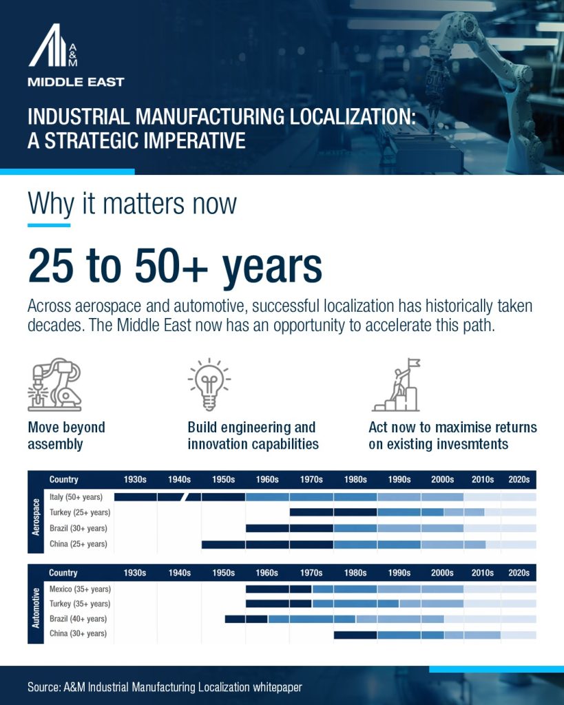 ALVAREZ & MARSAL UNVEILS ROADMAP TO FAST-TRACK INDUSTRIAL LOCALIZATION ...