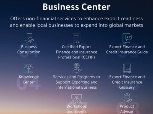 “Business Center” at Saudi EXIM: A journey from building to efficiency.. enhancing enterprises’ export readiness