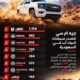 JMC Ranks First in Chinese Pickup Truck Sales in Saudi Arabia in 2026