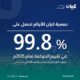 كيان للأيتام تحصد التميز المؤسسي بشهادة الآيزو و99.80% في الحوكمة إنجاز يعكس جودة الأداء ويترجم التزام الجمعية بالتمكين والاستدامة