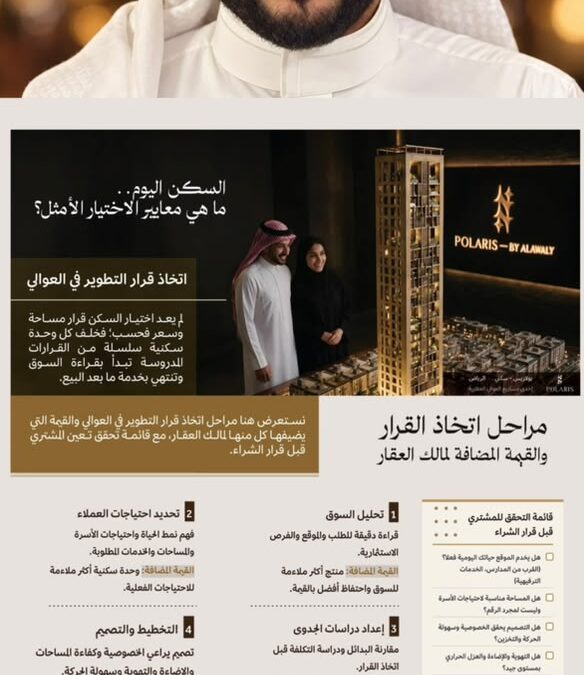 السكن اليوم.. ما هي معايير الاختيار الأمثل؟ المهندس هشام الشريف: “المسكن الملائم ليس الأكبر مساحة أو الأعلى سعراً.. بل الأكثر قدرة على تلبية احتياجات الأسرة وصناعة جودة حياة مستدامة”